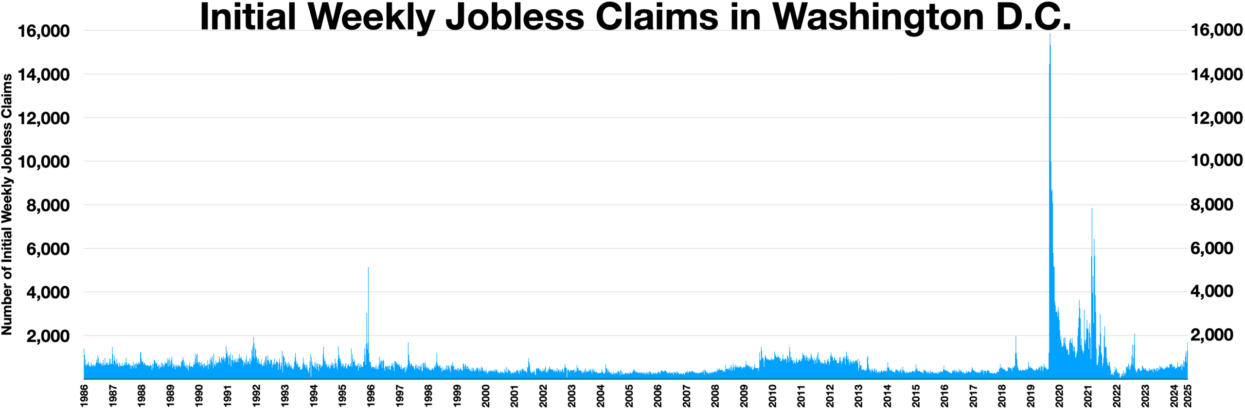weekly jobless claims