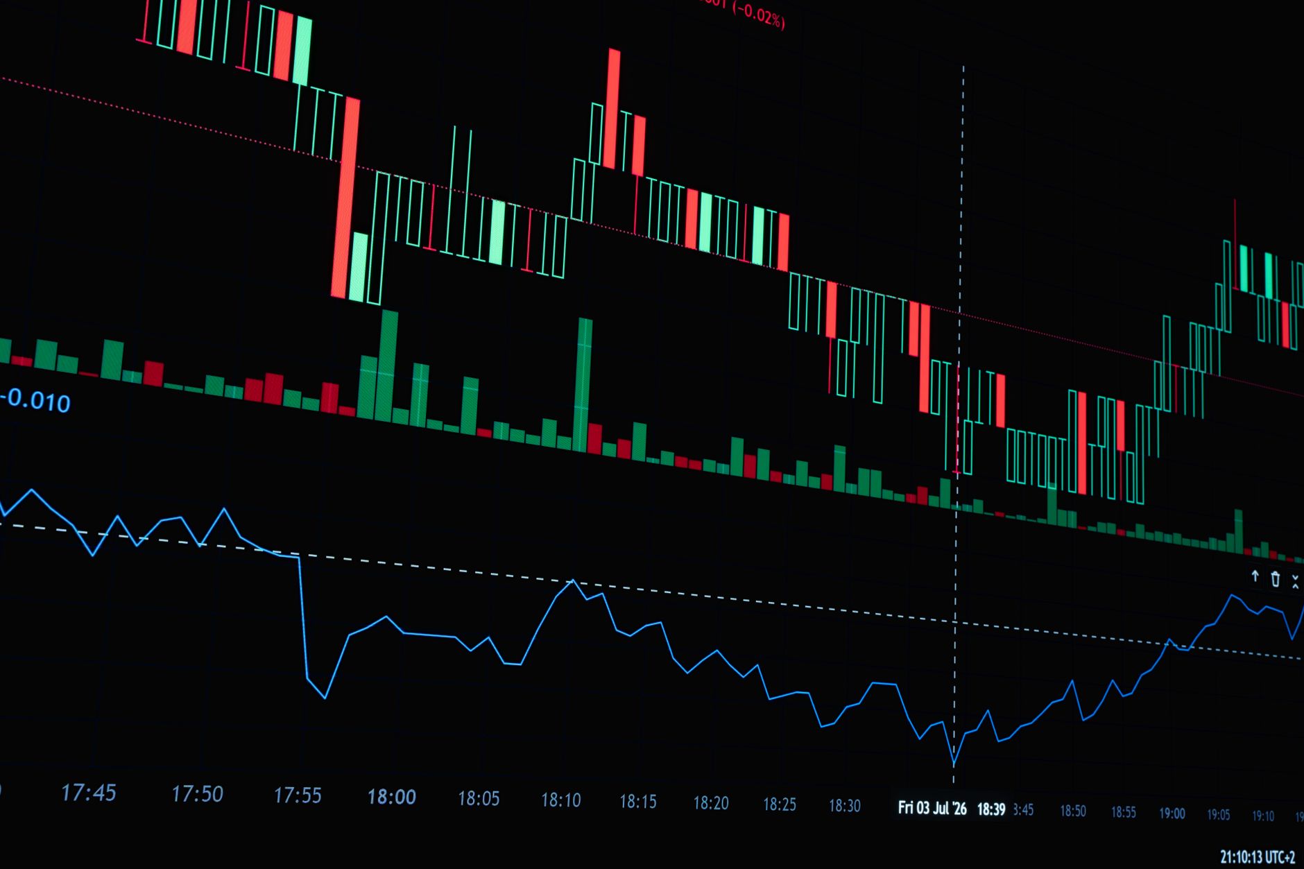 Bridgestone stock rating